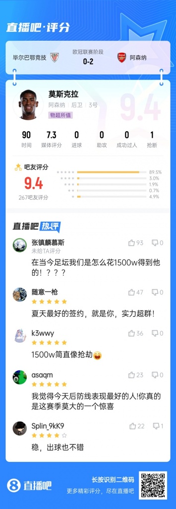 最佳签约？出球好防守稳，枪迷盛赞21岁莫斯克拉：1500万像抢劫
